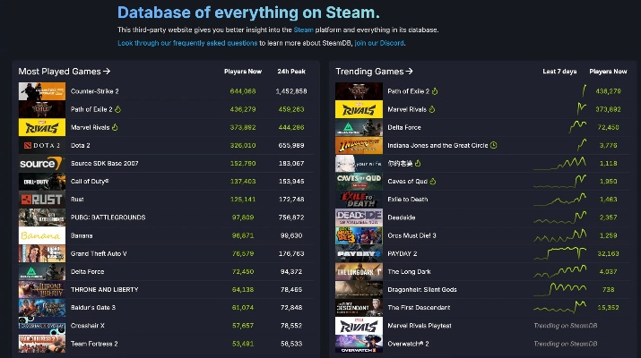 游戏网站排行榜:最新游戏资讯、攻略、礼包尽在其中 游戏网站排行榜:最新游戏资讯、攻略、礼包尽在其中