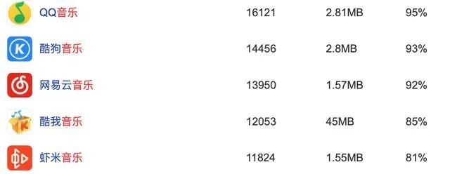 虾米音乐为什么要关闭,隐藏着什么秘密 虾米音乐为什么要关闭,隐藏着什么秘密
