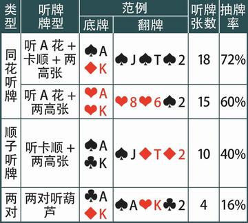 为什么你打扑克牌总输？8个被90%玩家忽略的实战逻辑