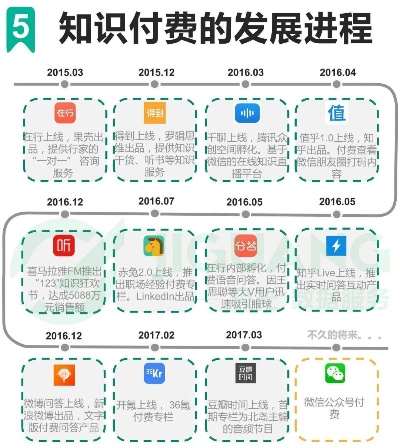 奇缘网,他们只运营知识付费平台吗? 奇缘网,他们只运营知识付费平台吗?