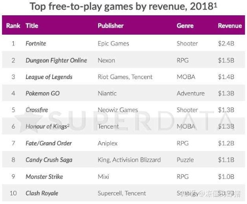 内存飙升成难题，Epic CEO警示：高端游戏产业面临重大挑战