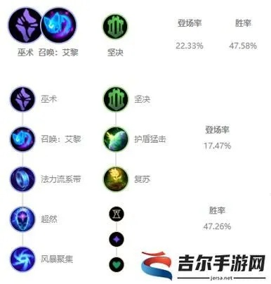 暗流之主出装,英雄联盟端游拉克丝怎么玩