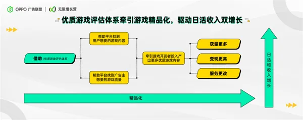 深度解析：游戏开发团队核心角色与独特价值揭秘
