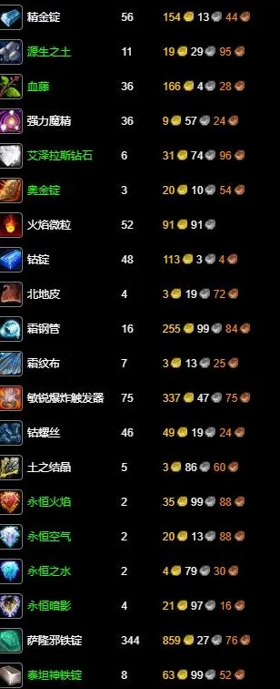 魔兽世界5.4版本WLK工程445-450冲级秘诀