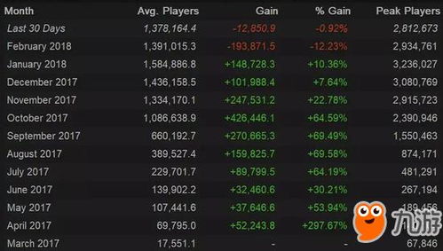 绝地玩家藏了3年的博客式生存密码，为什么你落地成盒他却能吃蛋糕？