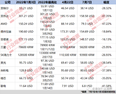 明年内存芯片价格预警：狂飙50%科技巨头紧急发声
