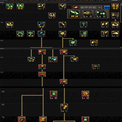 dnf男弹药pk加点,哪些技能是核心