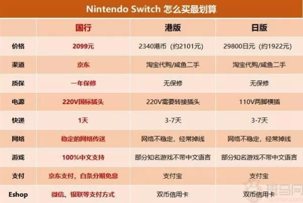 Switch黑卡禁令揭秘:港服点卡玩家遭遇账号门再临风波 Switch黑卡禁令揭秘:港服点卡玩家遭遇账号门再临风波
