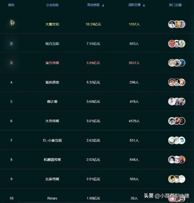 2500万日元圆梦打造，主播不赚钱游戏新价值揭秘