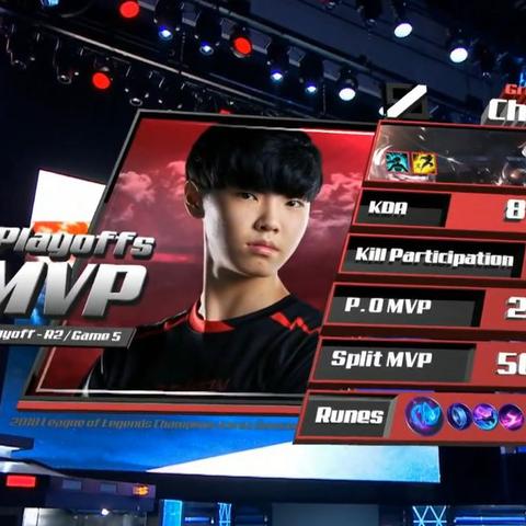 年度荣耀揭晓：Chovy力压Faker荣膺最佳选手桂冠