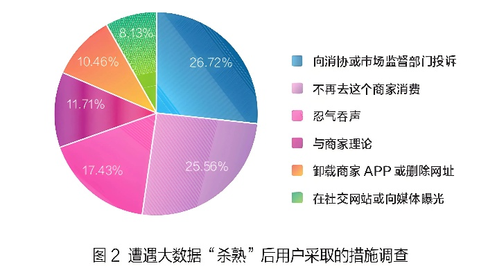 PS商城独享优惠揭秘:个性化大数据杀熟大揭秘 PS商城独享优惠揭秘:个性化大数据杀熟大揭秘