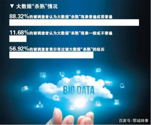 PS商城独享优惠揭秘:个性化大数据杀熟大揭秘 PS商城独享优惠揭秘:个性化大数据杀熟大揭秘