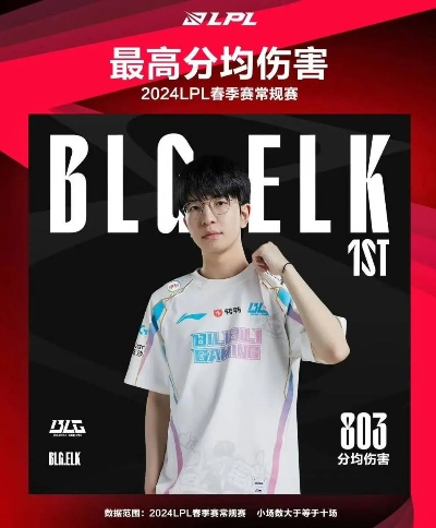 BLG官宣AD选手Elk告别：展望未来，嘉景长明新征程