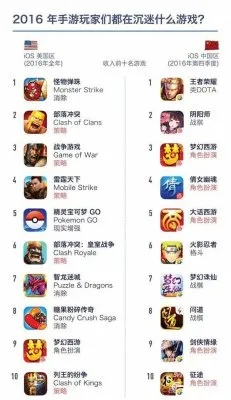 免费游戏市场揭秘：九成玩家不氪金，突破30兆日元新纪元