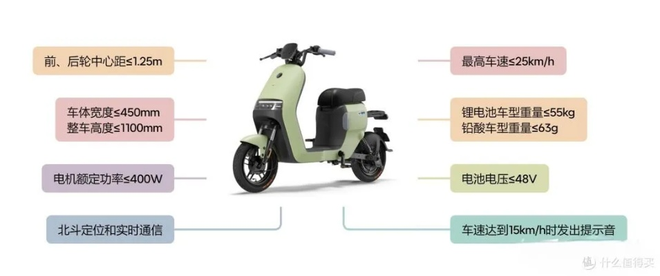 电动自行车新国标严苛，超25km/h即断电，购车需谨慎选型！