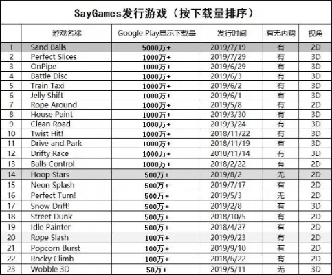 为什么这3款小游戏能霸榜玩家手机？揭秘1000万+用户的沉迷密码