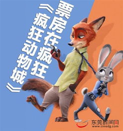 《疯狂动物城2》票房破16亿,创新中国动画影史新高峰! 《疯狂动物城2》票房破16亿,创新中国动画影史新高峰!