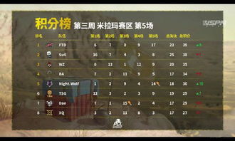 韦神去哪了？从赛场到幕后，这位PCL传奇的2025年新战场藏不住了