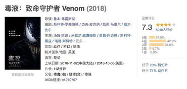 好莱坞焦虑中国市场，聚焦《动物2》票房新高峰