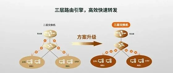 游戏高手都在偷偷用的交换链接技巧？教你3步搭起资源快车道