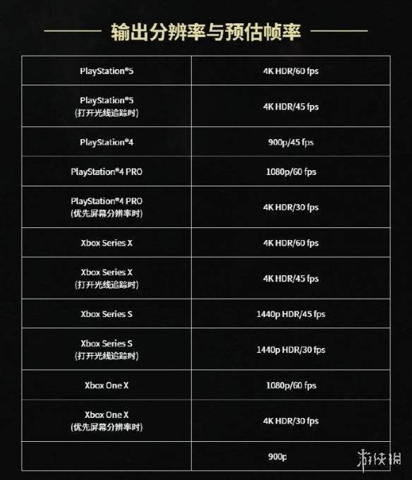 《燕云十六声》画面解析:PS5/Pro帧率不稳,揭秘优化难题 《燕云十六声》画面解析:PS5/Pro帧率不稳,揭秘优化难题