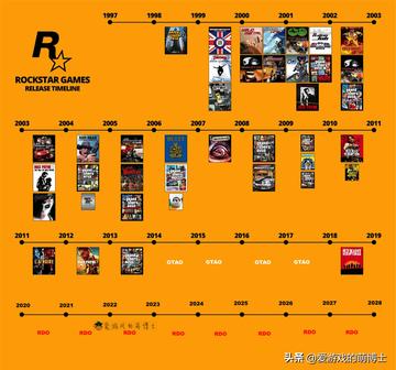 R星经典之作开发图深度解析:设计简陋却信息密集,揭秘游戏设计新视角 R星经典之作开发图深度解析:设计简陋却信息密集,揭秘游戏设计新视角