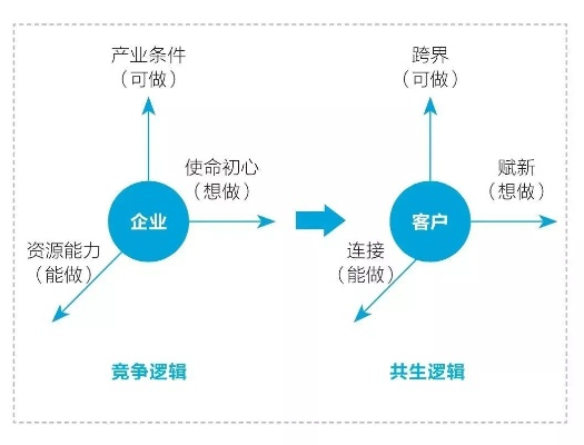 博赛尔玩家必看,为什么你装了共生回路还在缺能量?我用3场实战破解底层逻辑 博赛尔玩家必看,为什么你装了共生回路还在缺能量?我用3场实战破解底层逻辑
