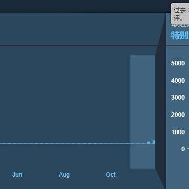赛博朋克2077里真能嫖娼？夜之城红灯区实战全细节+隐藏机制曝光
