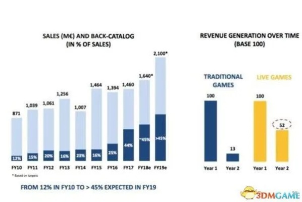 《财富翻倍秘籍！揭秘育碧大作微交易新策略》