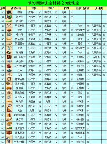 梦幻西游法宝灵气怎么补充,刷场景还是直接充钱