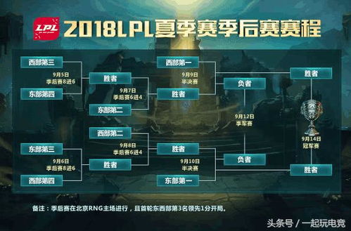 LPL春季赛季后赛生死局有多狠？从BP到团战的3个隐藏胜负密码