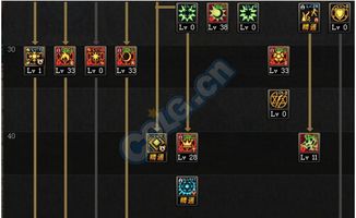 地下城与勇士召唤加点全解析