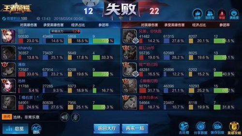 2021打架斗殴成本套餐？游戏里的冲动税比现实还贵，老玩家用3个案例说透