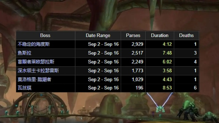 魔兽世界 TBC 五人本掉落查询全攻略