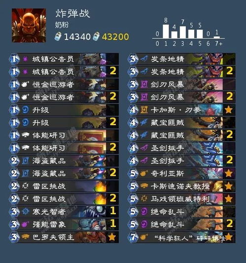 埃匹希斯圣物任务卡关？老玩家用3个隐藏机制直接通关