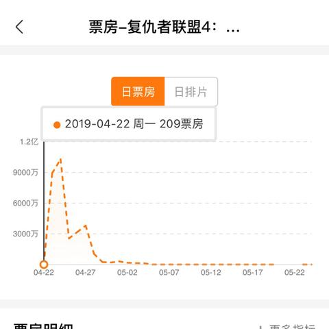 92%好评率狂潮！漫威宇宙入侵，动作盛宴新巅峰