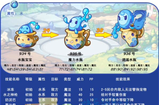 洛克王国川流不息技能石：提升水属性宠物战力