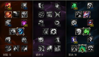 英雄联盟天赋加点图的奥秘与应用全解析