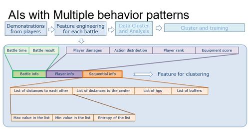 《七日世界》涉嫌模仿《无人深空》引争议，网易紧急整改创新升级！