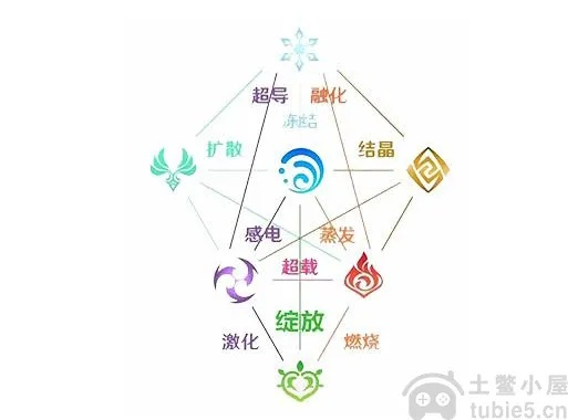 国产新游惊艳亮相 元素反应酷似《原神》再创新高