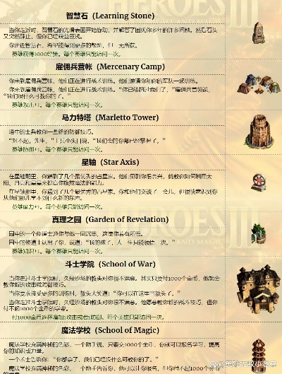 英雄无敌玩家都在找的隐藏密码，野怪AI反制+隐藏兵种养成，为什么你总卡资源？