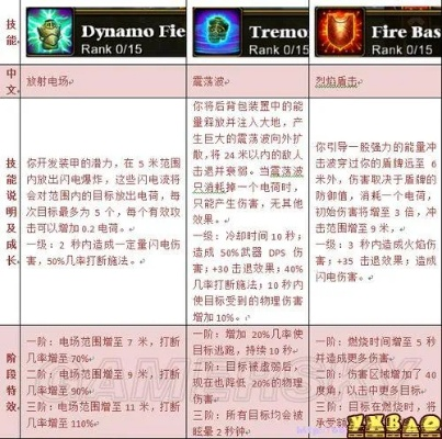 火炬之光2工程师技能图，深度剖析与实战指南