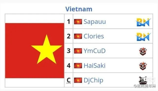 Storm越南服真的比国服更爽？老玩家实测300局后的8个关键差异