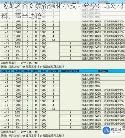 龙之谷装备分解,分解出来的材料能做什么？