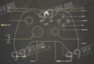 鬼泣5手柄（怎么设置才能更流畅）