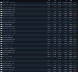 Steam交易费率大升级,玩家交易成本新挑战! Steam交易费率大升级,玩家交易成本新挑战!