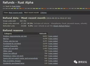 Steam交易费率大升级,玩家交易成本新挑战! Steam交易费率大升级,玩家交易成本新挑战!