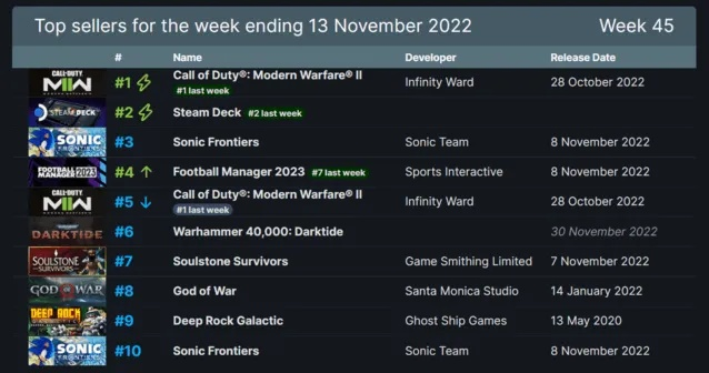 TGA玩家之声投票揭晓!30款热门游戏角逐年度大奖 TGA玩家之声投票揭晓!30款热门游戏角逐年度大奖