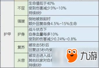 明日之后全护甲属性深度拆解，防穿、减伤、免暴到底怎么选？
