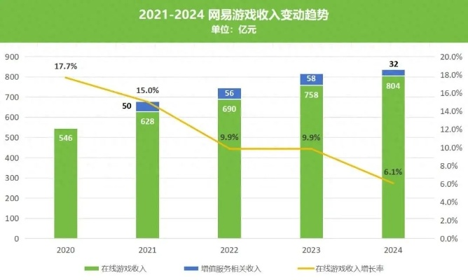 2025最新网络游戏公测全清单，哪些黑马能打破你的「上线即弃」循环？